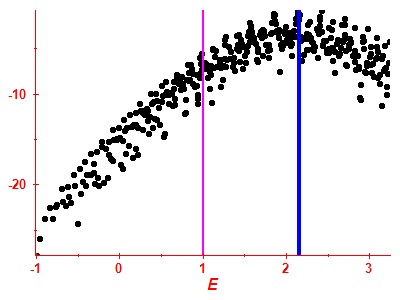 Strength function log